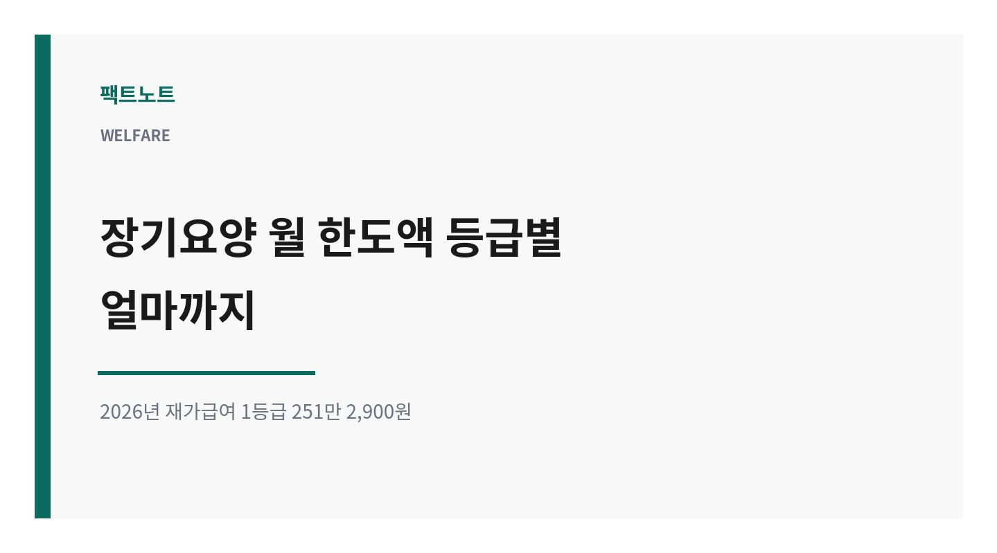 장기요양 월 한도액, 등급별 얼마까지 (2026년 재가급여)