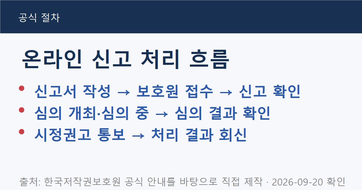 한국저작권보호원의 온라인 불법복제물 신고 8단계를 정리한 직접 제작 도표