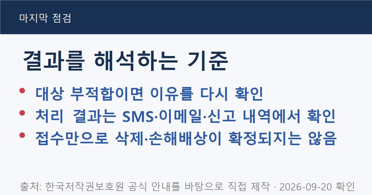 불법복제물 신고 결과를 접수와 최종 조치로 구분해 해석하는 직접 제작 도표