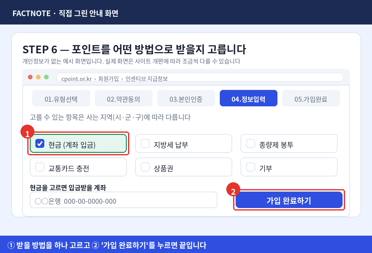 탄소중립포인트 에너지 가입에서 현금 지방세 종량제봉투 중 인센티브 지급 방법을 고르는 화면