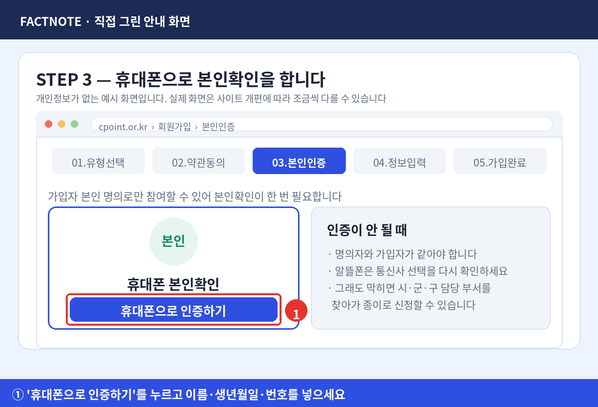 탄소중립포인트 에너지 가입에서 휴대폰으로 본인확인을 진행하는 화면