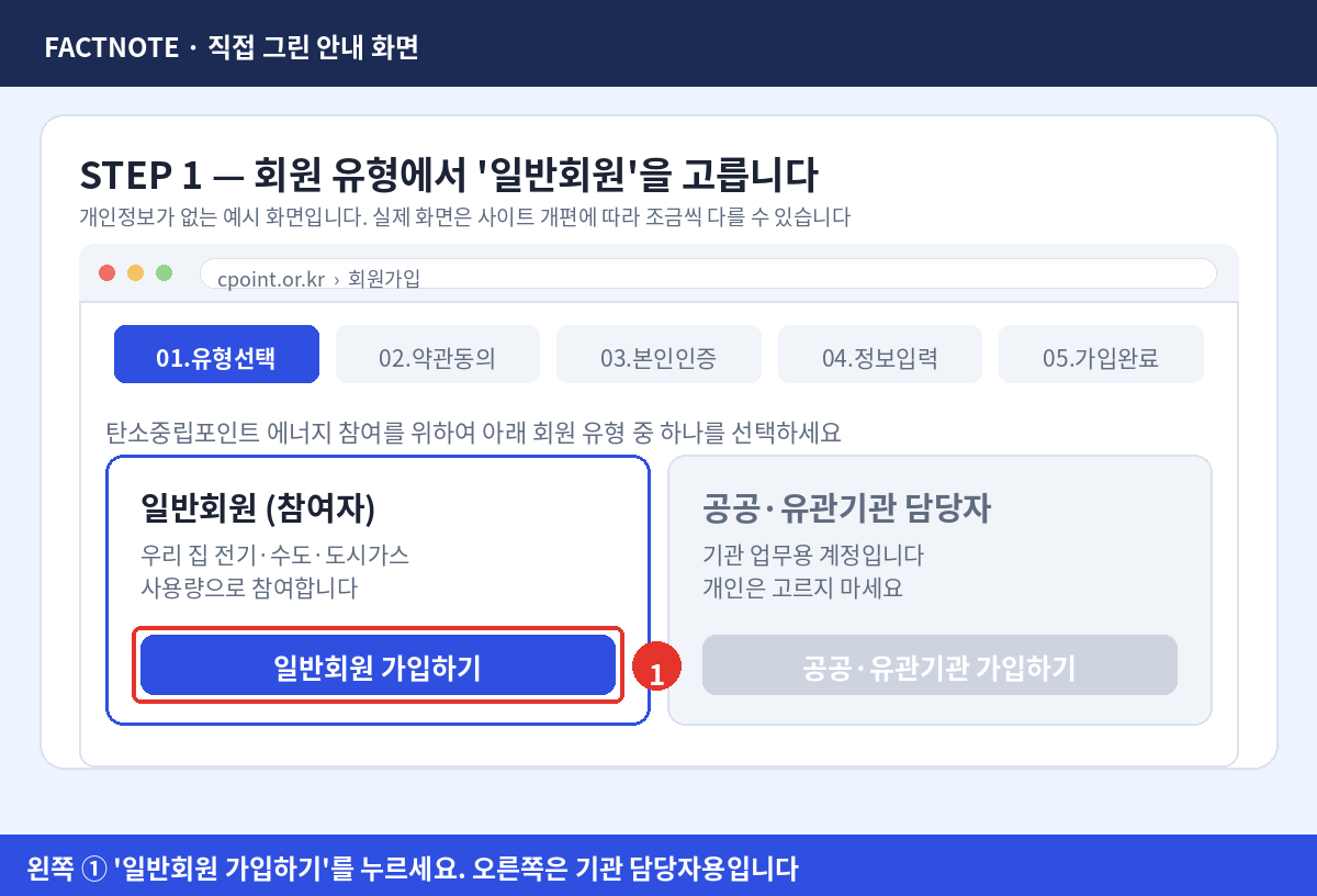 탄소중립포인트 에너지 회원가입 첫 화면에서 일반회원 가입하기 버튼을 누르는 방법