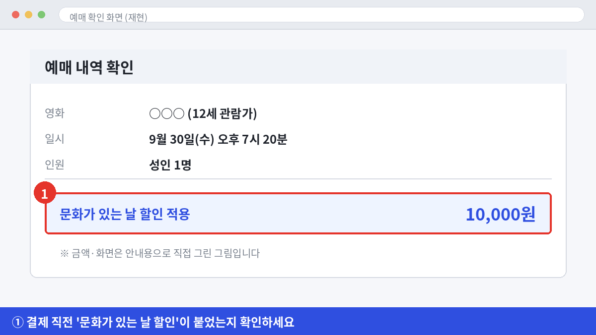 영화 예매 결제 직전 화면에서 문화가 있는 날 할인이 적용돼 1만 원으로 표시된 모습