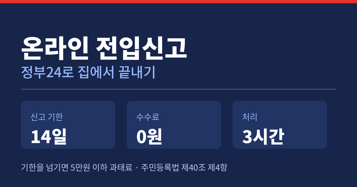 정부24 온라인 전입신고 방법 5단계, 14일 넘기면 과태료 5만원