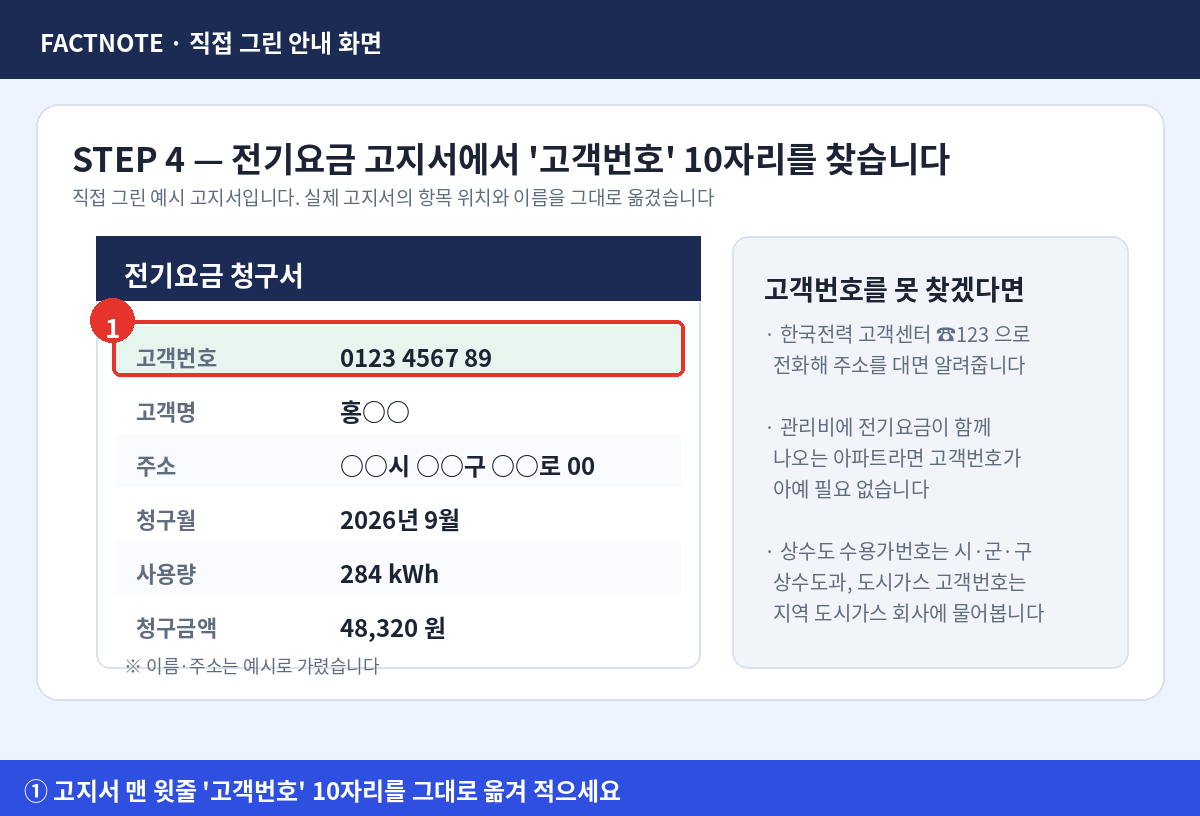 전기요금 청구서 맨 윗줄에서 고객번호 10자리를 찾는 위치를 표시한 예시 화면