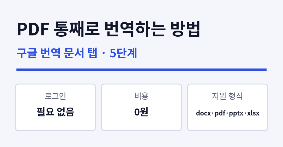 PDF 통째로 번역하는 방법 5단계, 구글 번역은 로그인도 필요 없다