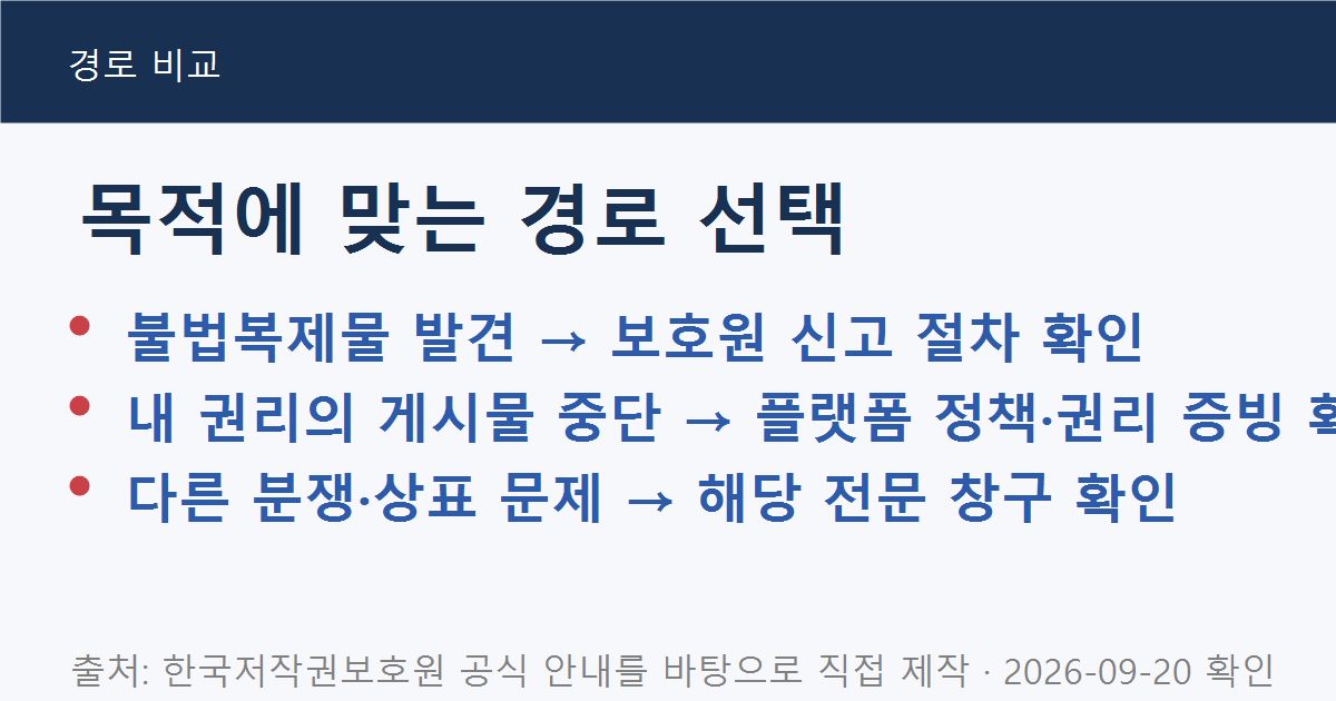 불법복제물 신고와 플랫폼 게시중단 요청의 목적을 구분하는 직접 제작 도표