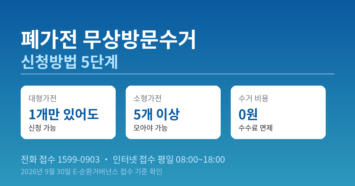 폐가전 무상방문수거 신청방법 5단계, 냉장고 1대도 수수료 0원