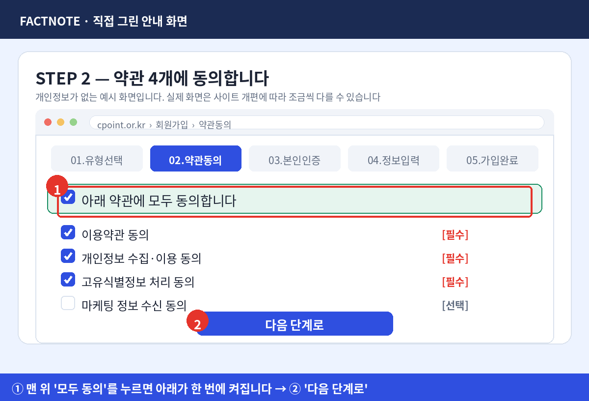탄소중립포인트 에너지 가입에서 약관 모두 동의를 켜고 다음 단계로 넘어가는 화면